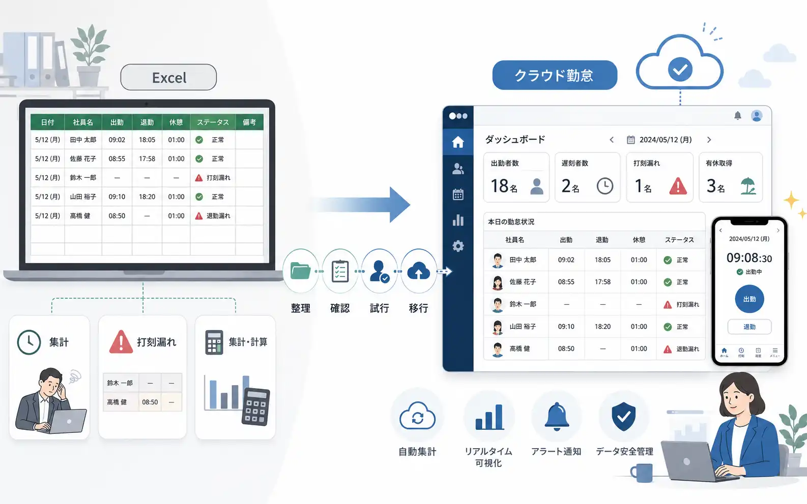 中小企業がExcel勤怠からクラウド勤怠へ移行する作業イメージ
