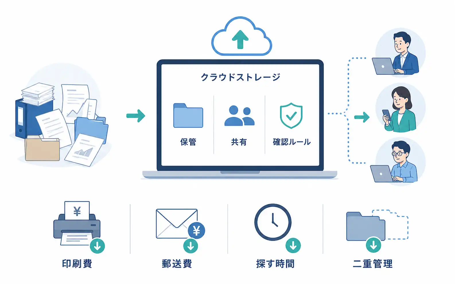 中小企業がクラウドストレージで資料共有とファイル管理を効率化するイメージ