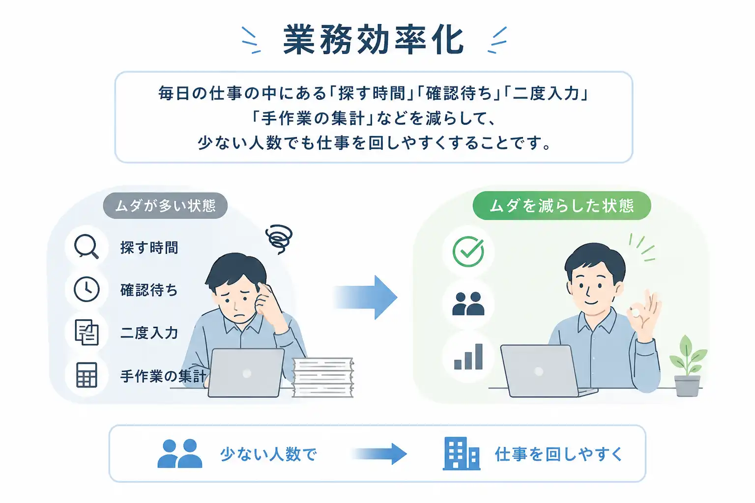 中小企業の業務効率化で見直したい書類整理や作業手順のイメージ