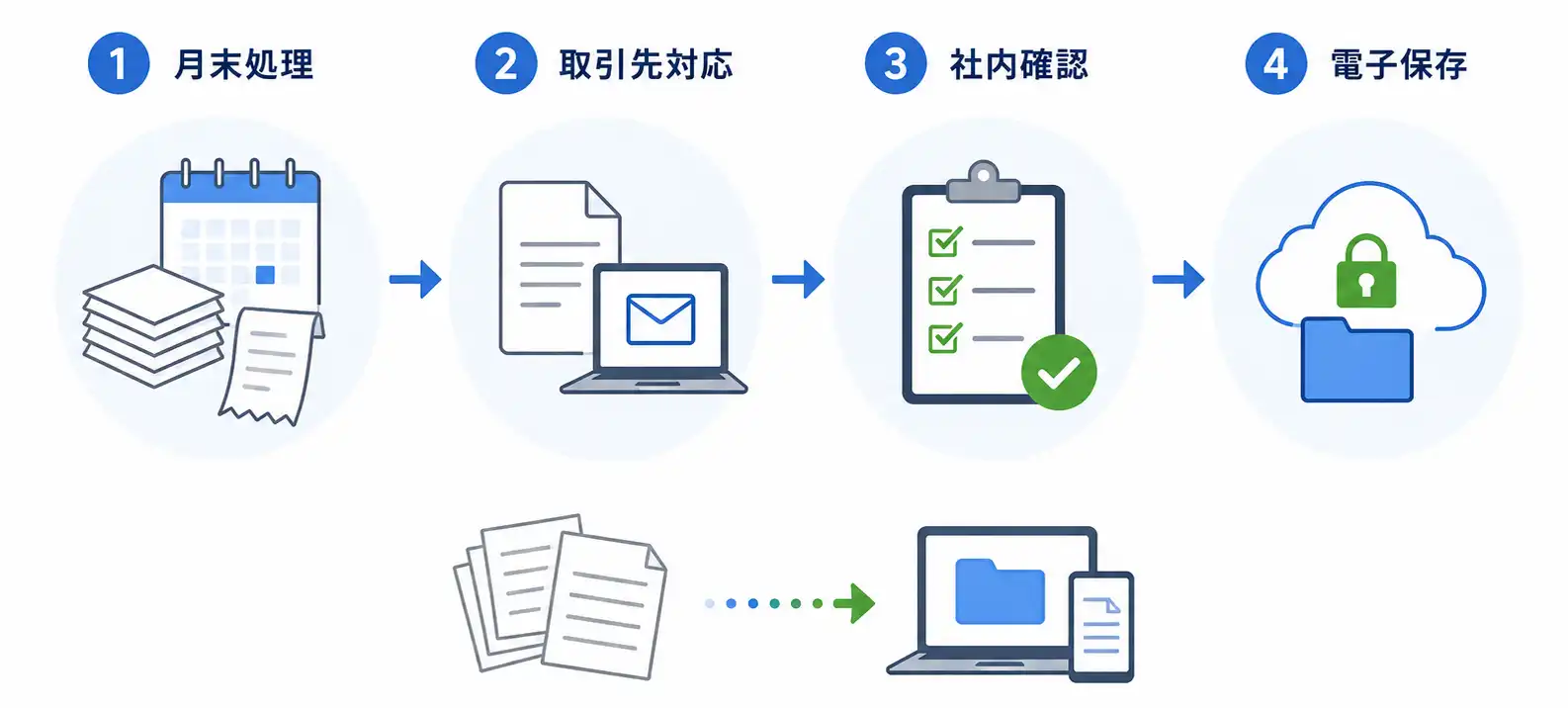 中小企業が紙の書類を減らしてペーパーレス化を進める様子