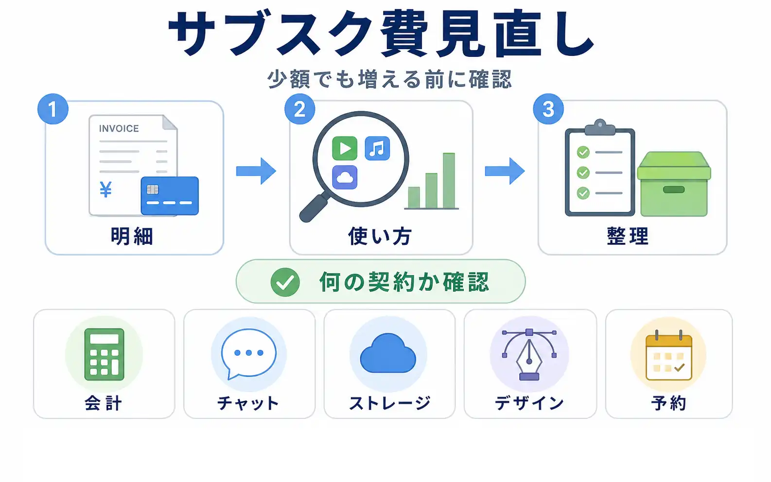 中小企業の経理担当者がサブスク費の明細を確認するイメージ
