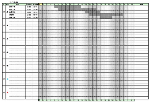 ガントチャート形式の店舗のシフト表