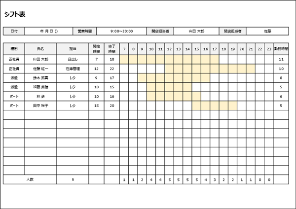 1日単位のシフト表 チャート自動計算