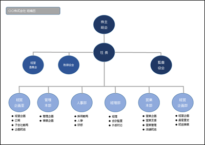 無料の組織図テンプレート一覧 パワーポイント エクセル ワード