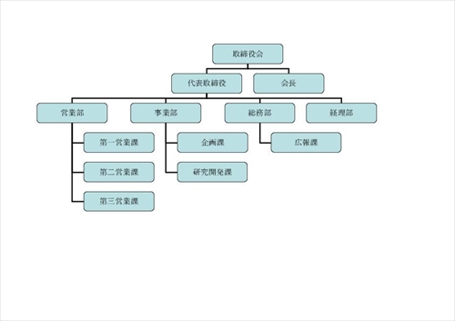 無料の組織図テンプレート一覧 パワーポイント エクセル ワード