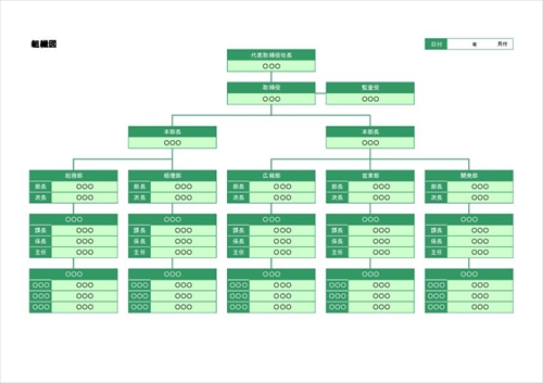 テンプレートを使って Powerpoint で組織図を作成する